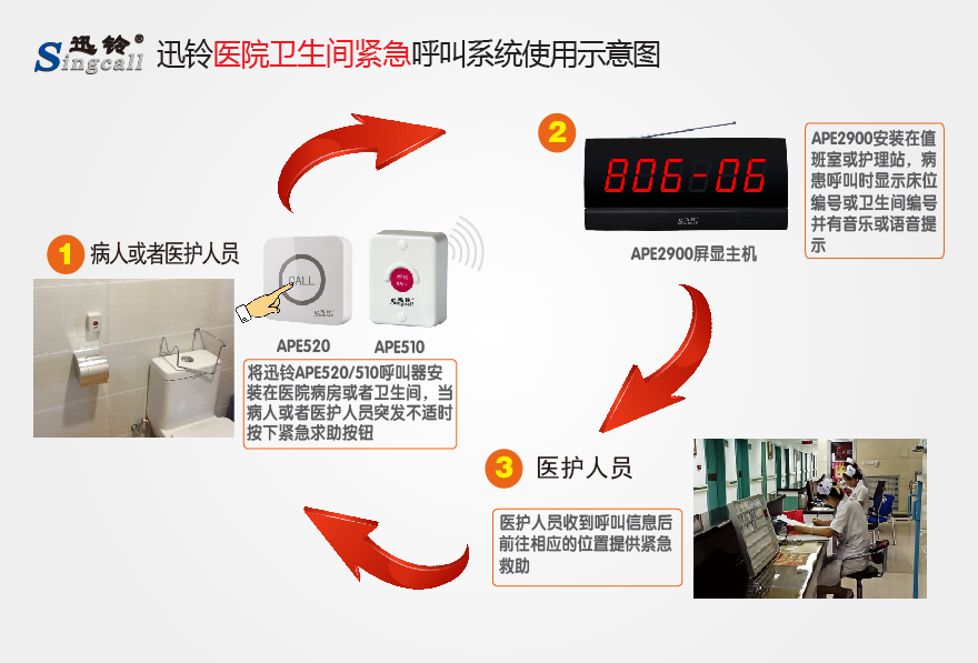 220v卫生间报警器残卫声光求助残疾人紧急呼叫按钮厕所无线装电池