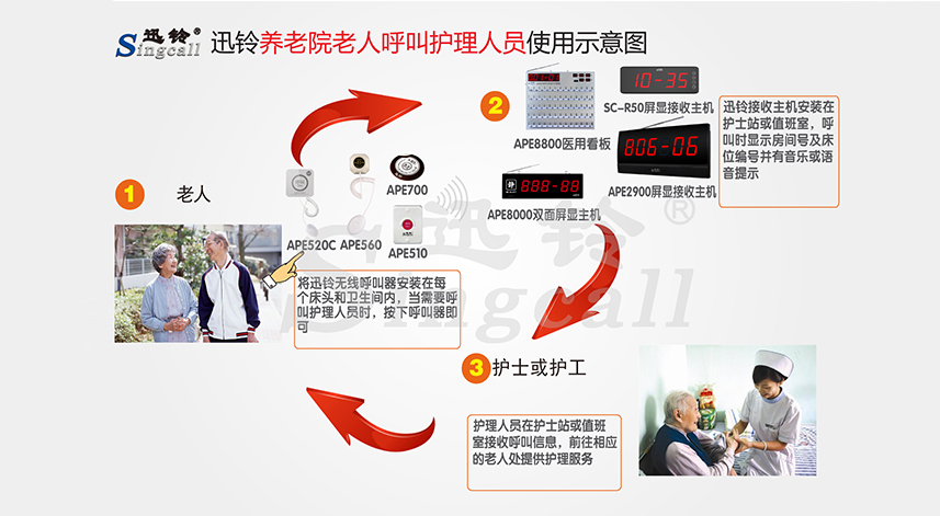 迅铃无线呼叫器,无线呼叫器,养老院呼叫器