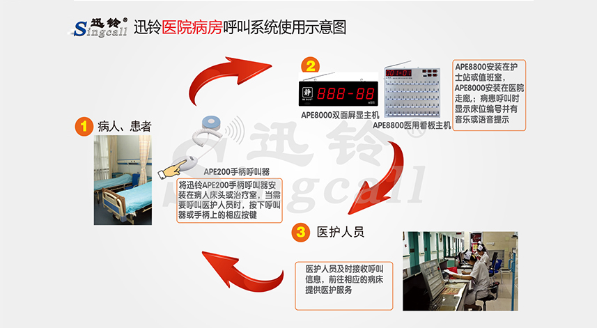 迅铃无线呼叫器,无线呼叫器,医院呼叫器