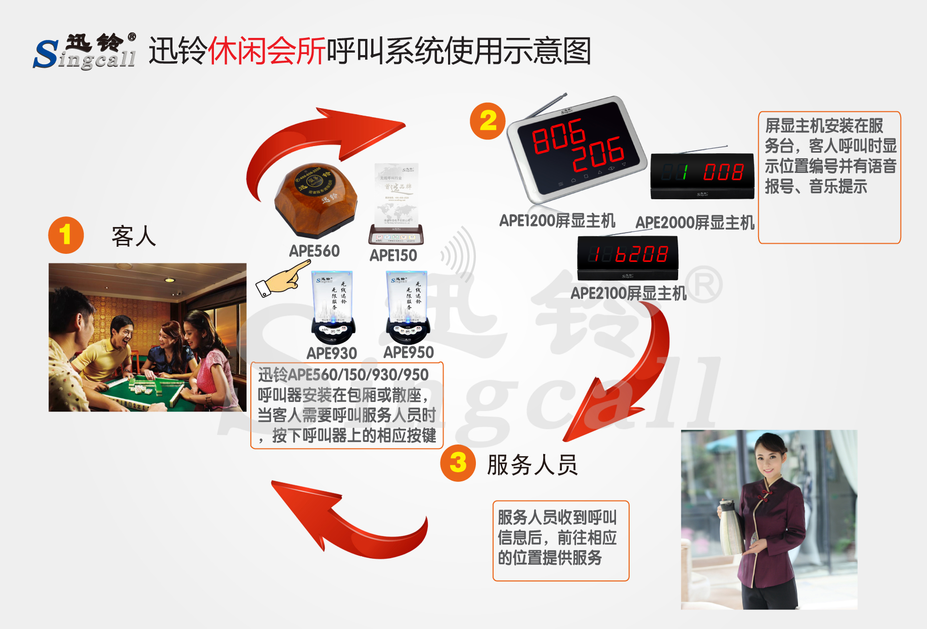 迅铃无线呼叫器,无线呼叫器,会所无线呼叫器