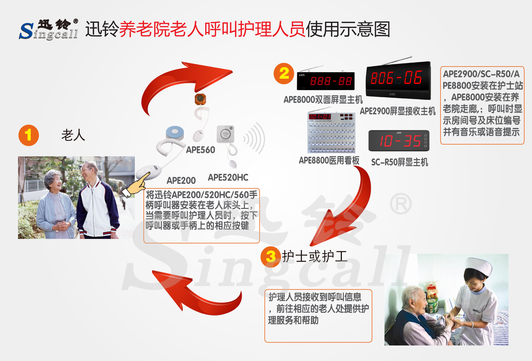 迅铃无线呼叫器,无线呼叫器,养老院呼叫器