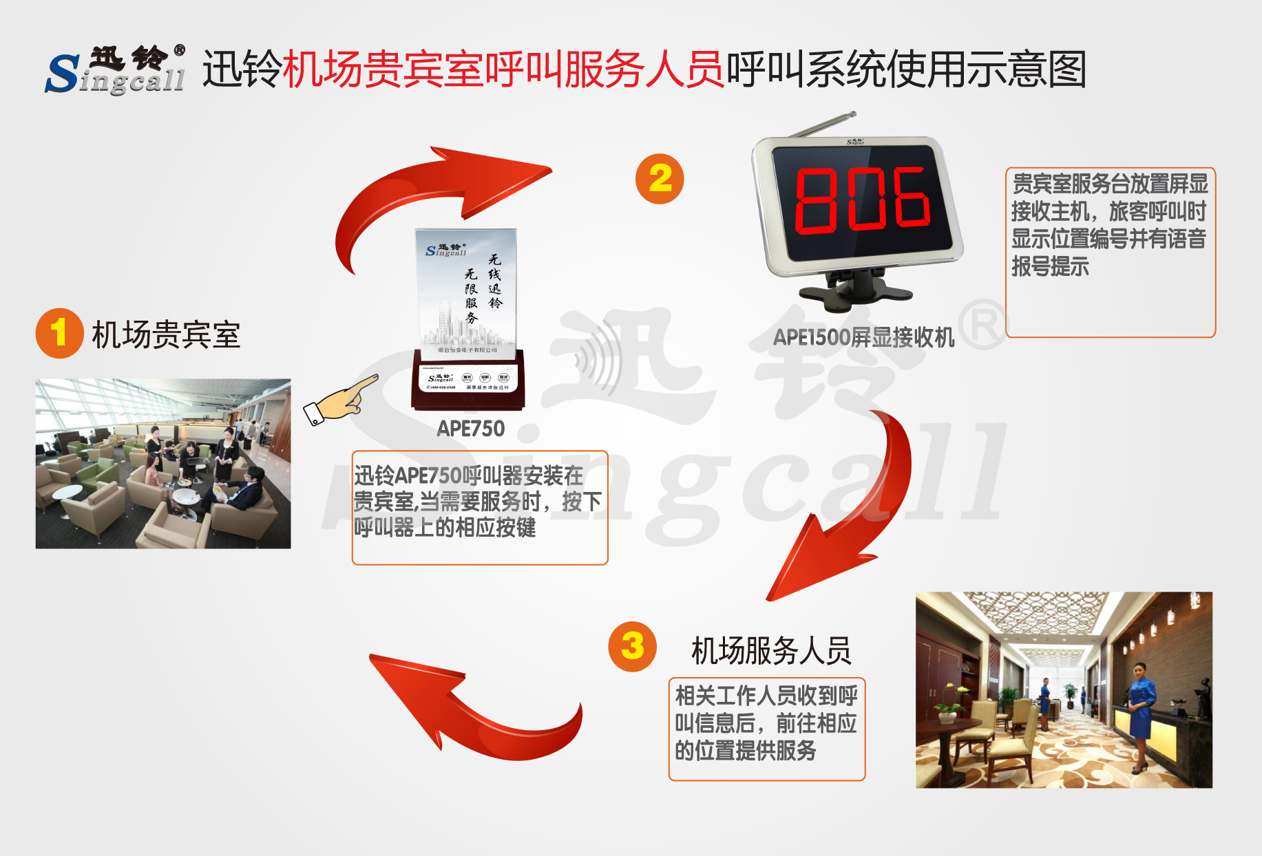 迅铃无线呼叫器,无线呼叫器,机场呼叫器