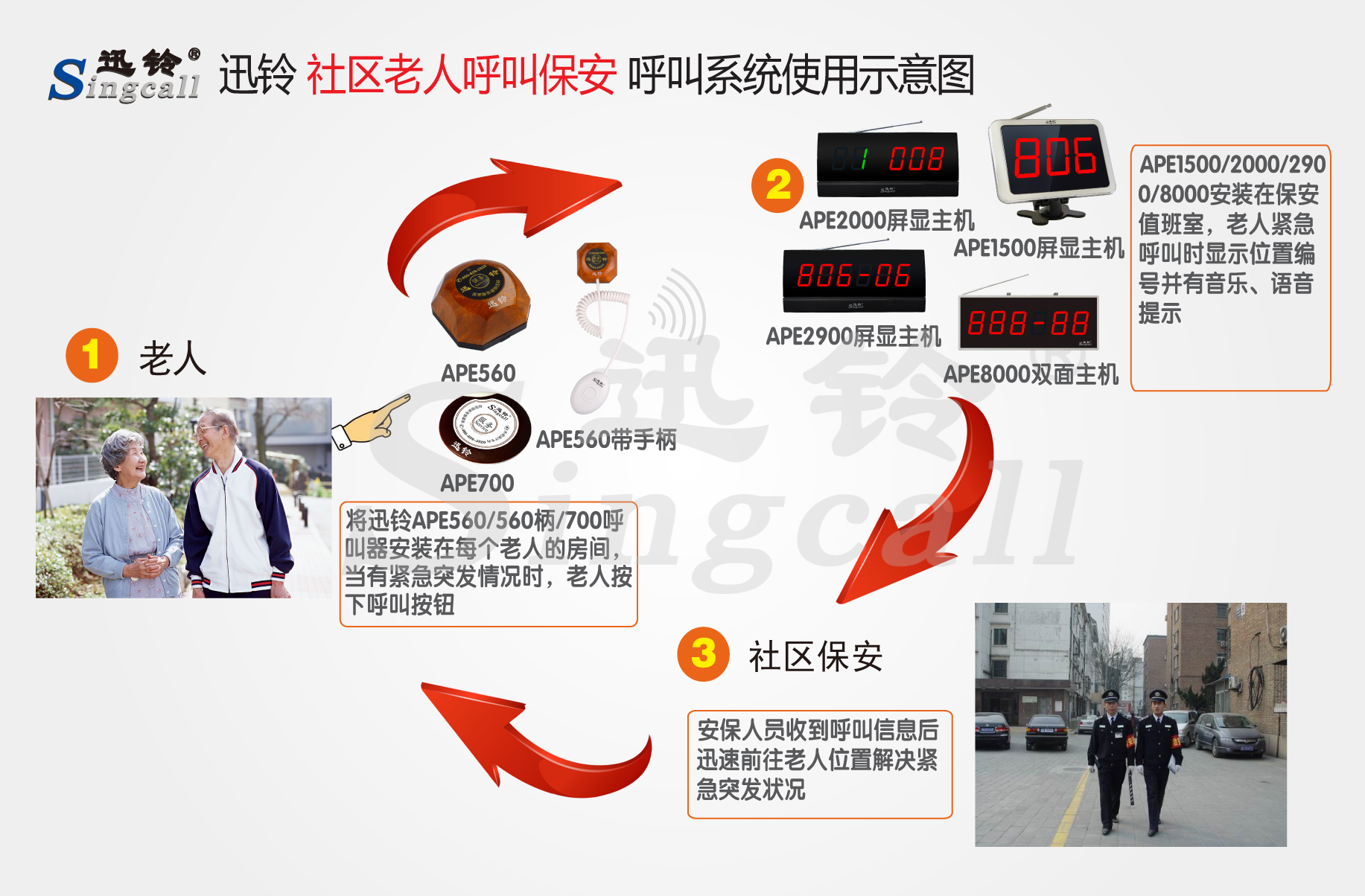迅铃无线呼叫器,无线呼叫器,养老院呼叫器