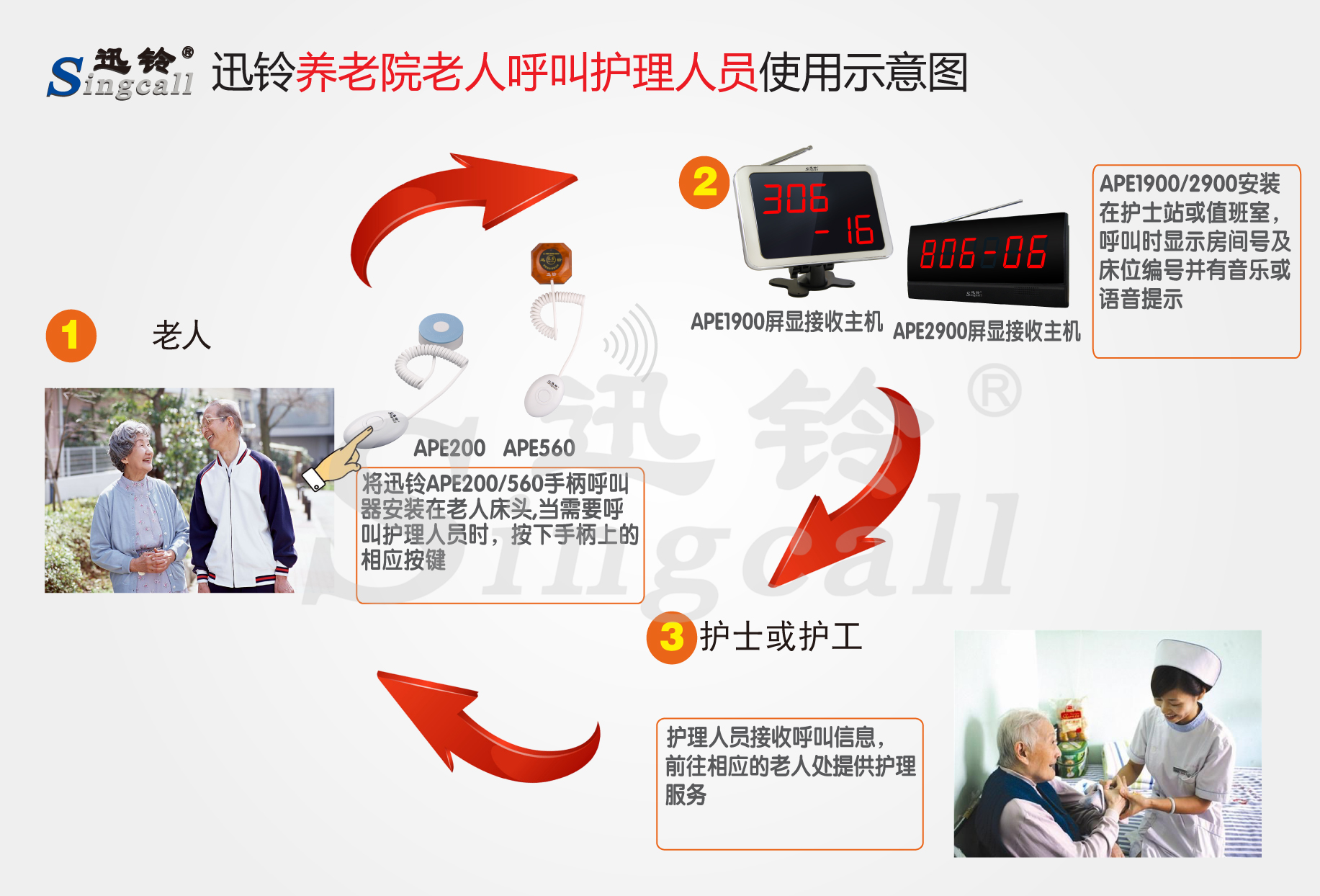 迅铃无线呼叫器,无线呼叫器,养老院呼叫器