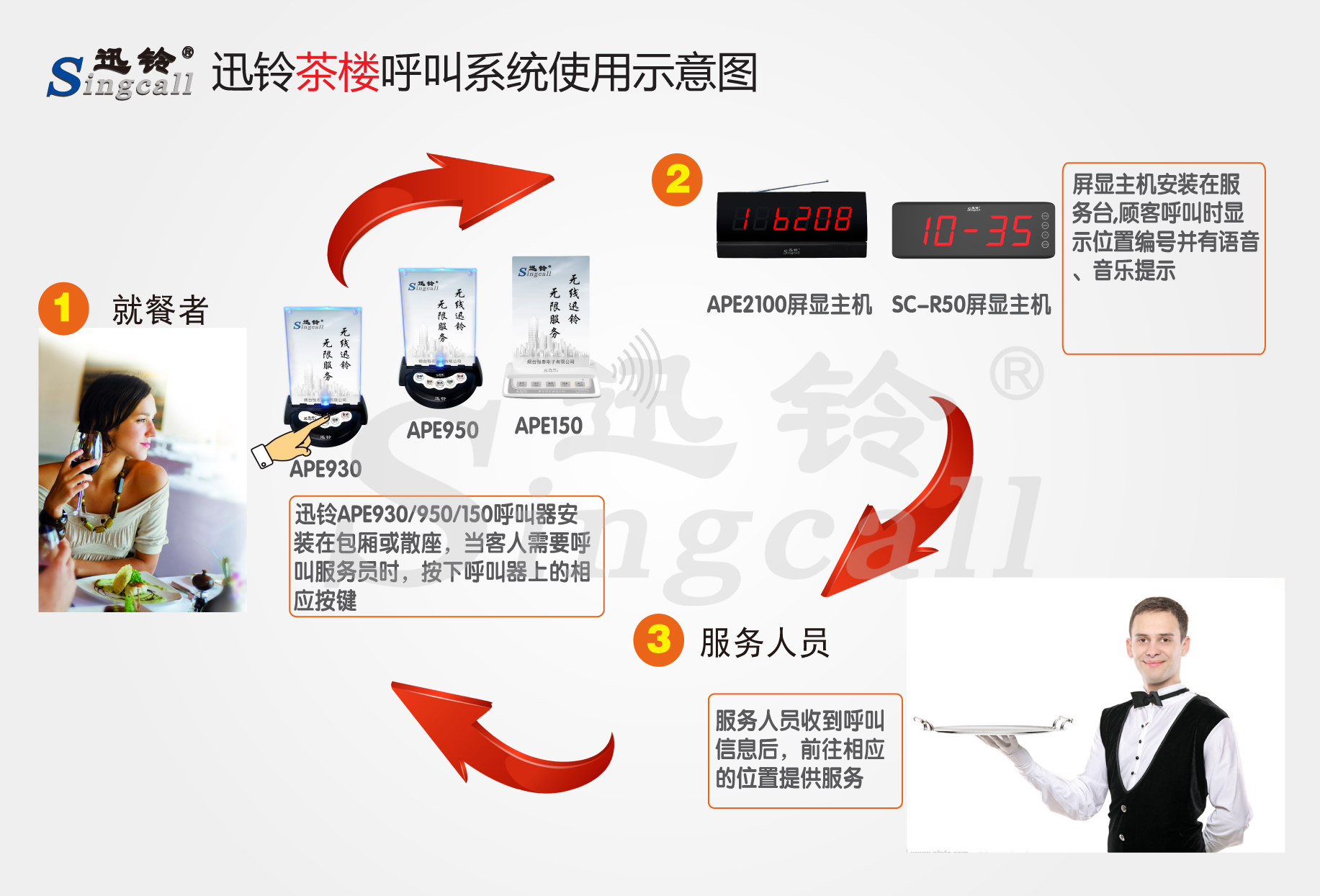 迅铃无线呼叫器,无线呼叫器,茶楼呼叫器