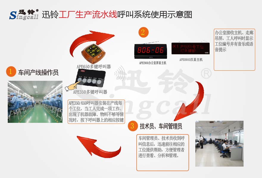 迅铃无线呼叫器,无线呼叫器,工厂呼叫器