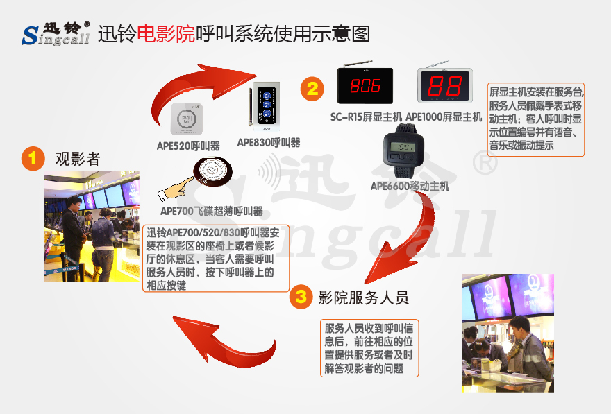 迅铃无线呼叫器,无线呼叫器,影院呼叫器