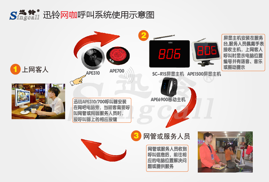 迅铃无线呼叫器,无线呼叫器,网咖呼叫器