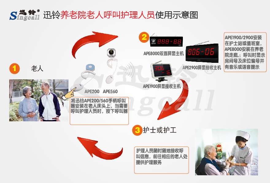 迅铃无线呼叫器,无线呼叫器,养老院呼叫器