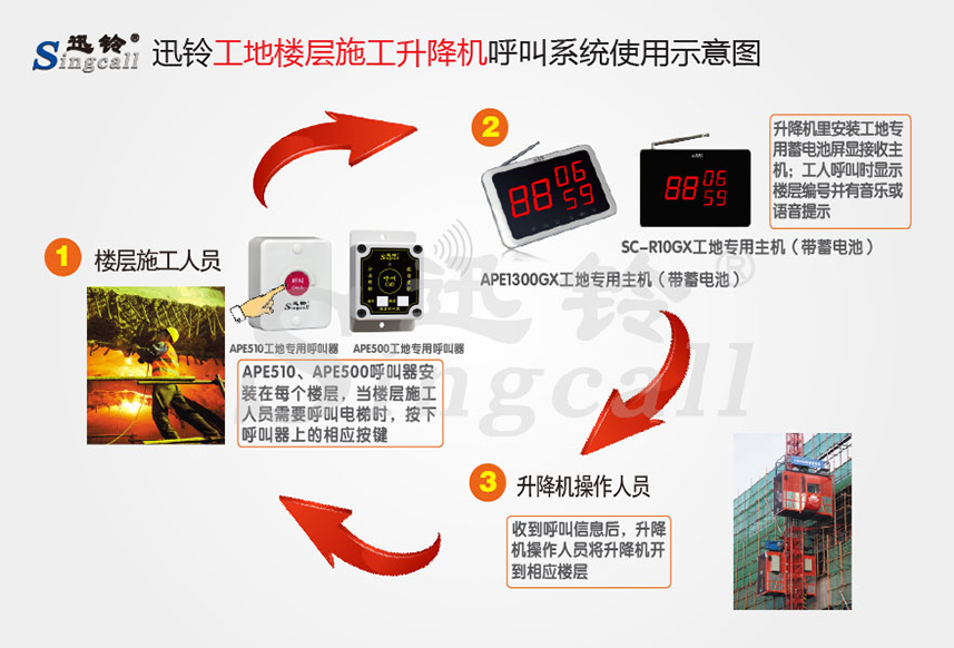 迅铃无线呼叫器,无线呼叫器,工地呼叫器