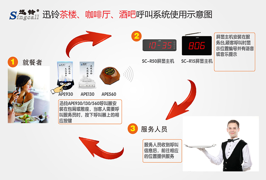 迅铃无线呼叫器,无线呼叫器,茶楼呼叫器