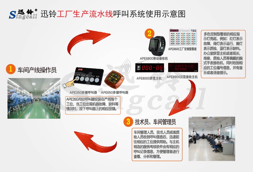 迅铃无线呼叫器,无线呼叫器,工厂呼叫器