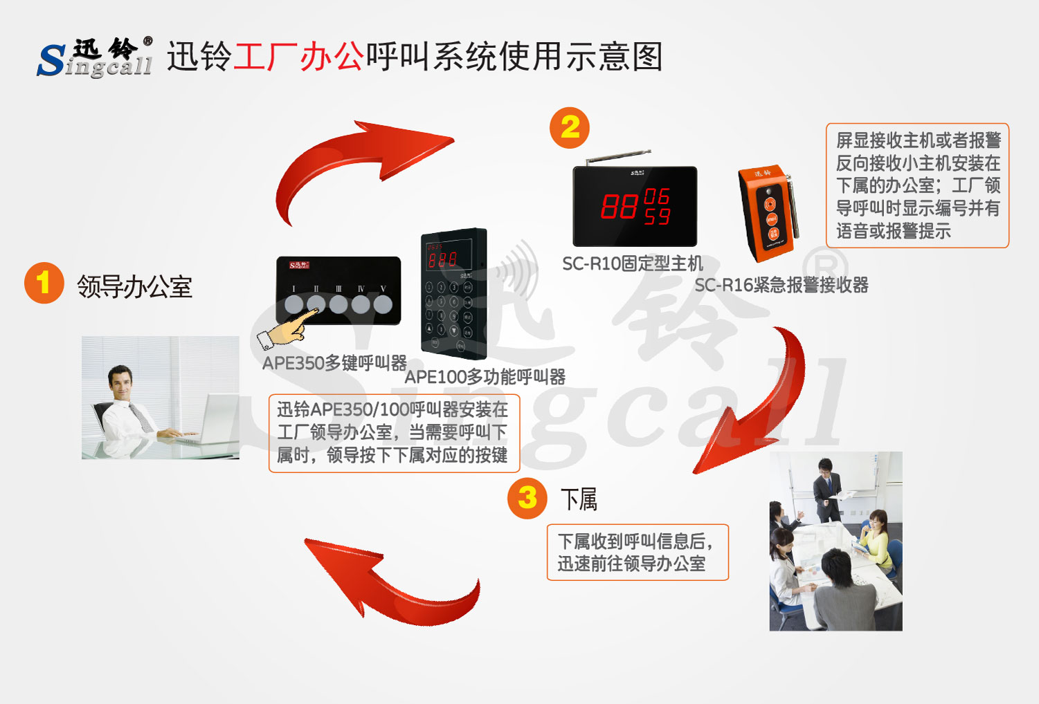 迅铃工厂办公无线呼叫系统解决方案