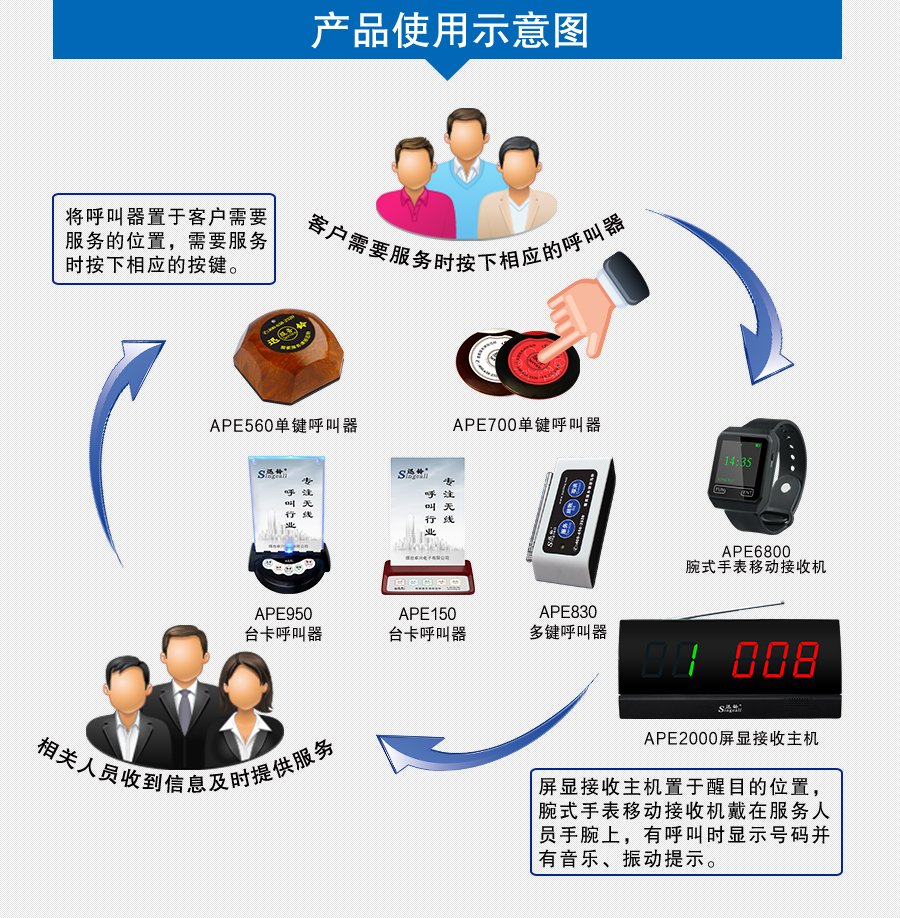 迅铃APE2000屏显接收主机