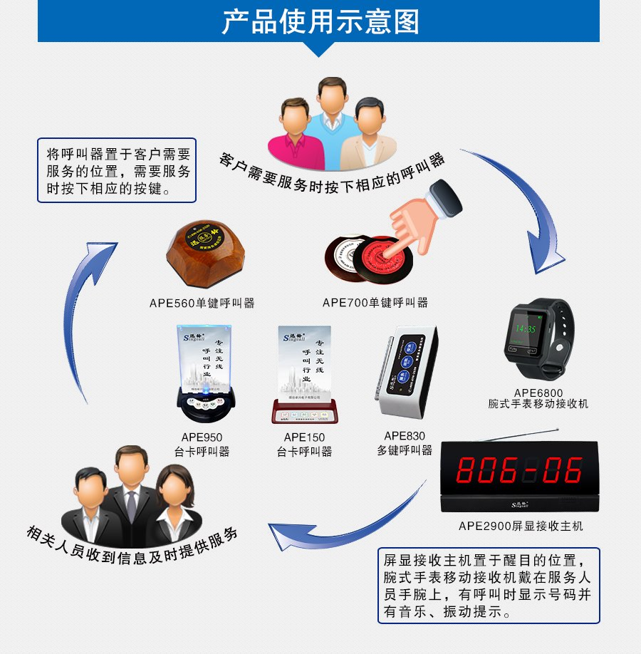 迅铃APE2900屏显接收主机