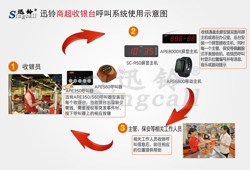 迅铃商超收银台无线呼叫系统解决方案