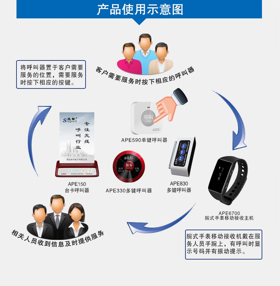 迅铃APE6700手环移动接收机